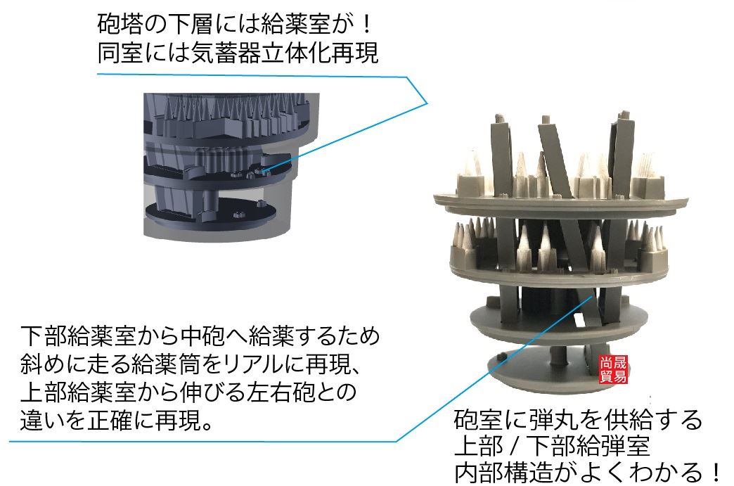 FUJIMI 1/200 戰艦大和 九四式 46cm 3連裝主砲塔 付增設機槍 富士美 裝備品3 組裝模型