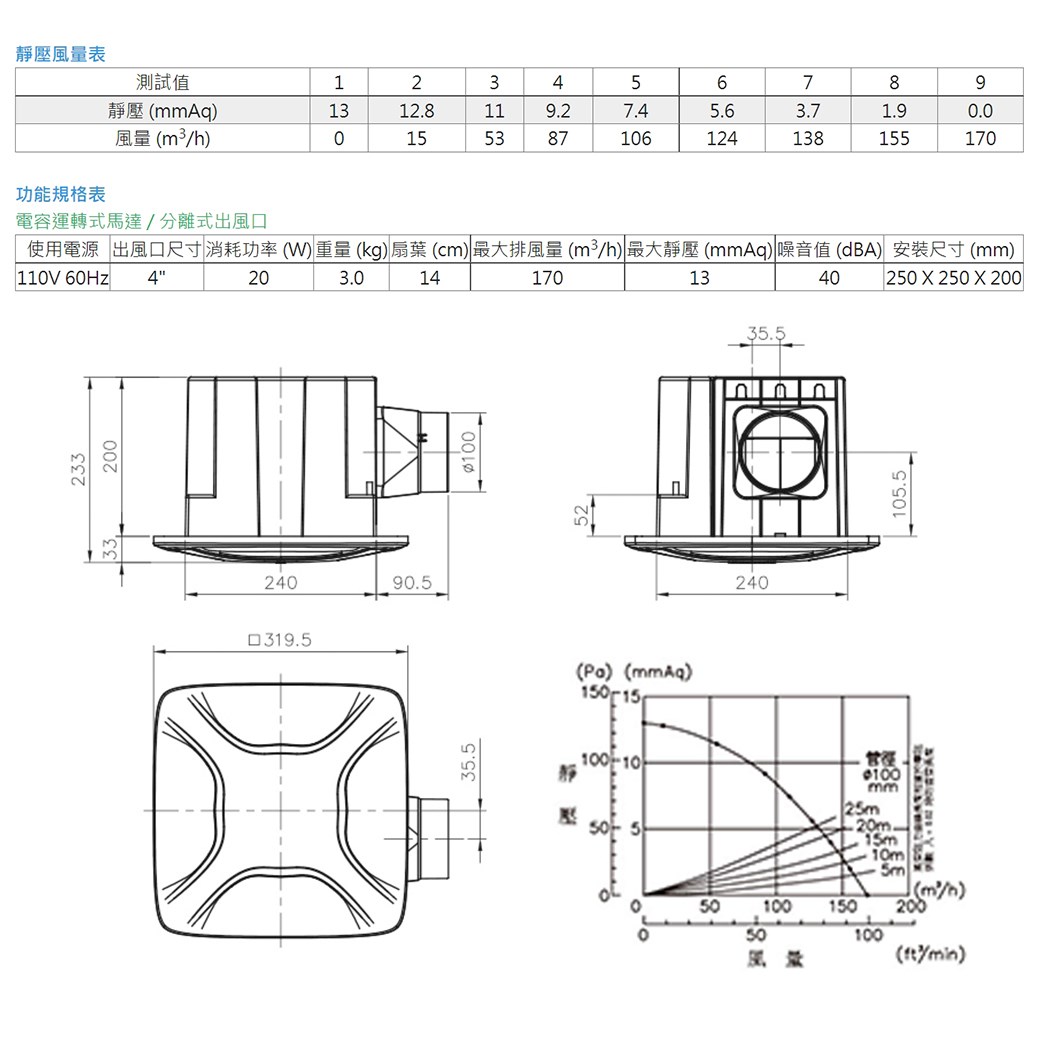 【宇豐國際】含稅 阿拉斯加ALASKA 無聲換氣扇 大風門-748A  (豪華型) 110V 高靜壓 靜音扇 通風扇