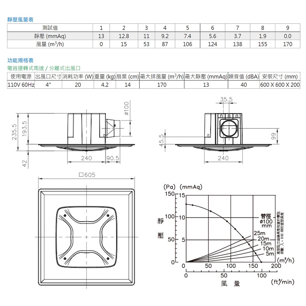 【宇豐國際】含稅 阿拉斯加ALASKA 無聲換氣扇 大風地-748A (營業型) 220V 高靜壓 靜音扇 通風扇 