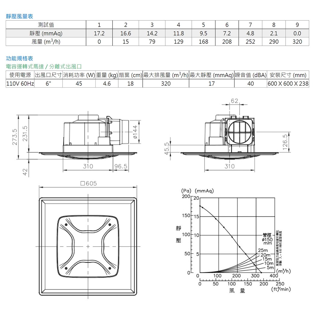 【宇豐國際】含稅 阿拉斯加ALASKA 無聲換氣扇 大風地-768A (營業型) 220V 高靜壓 靜音扇 通風扇 