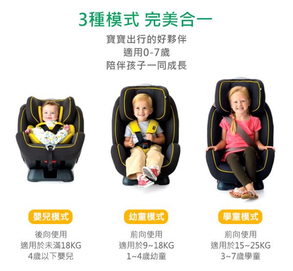 奇哥 Joie 0-7stages 雙向兒童安全汽座