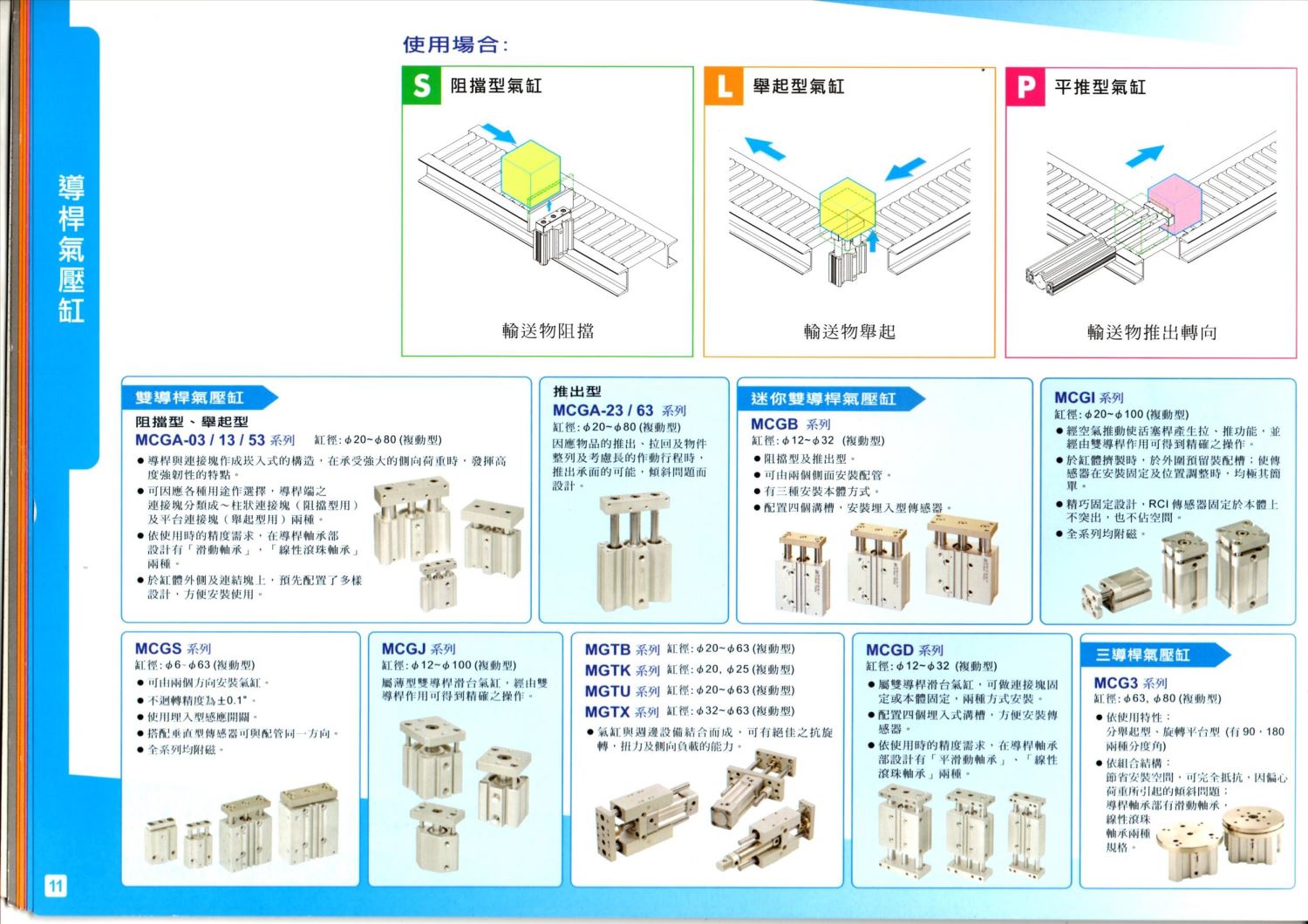 Mindman汽缸總類4