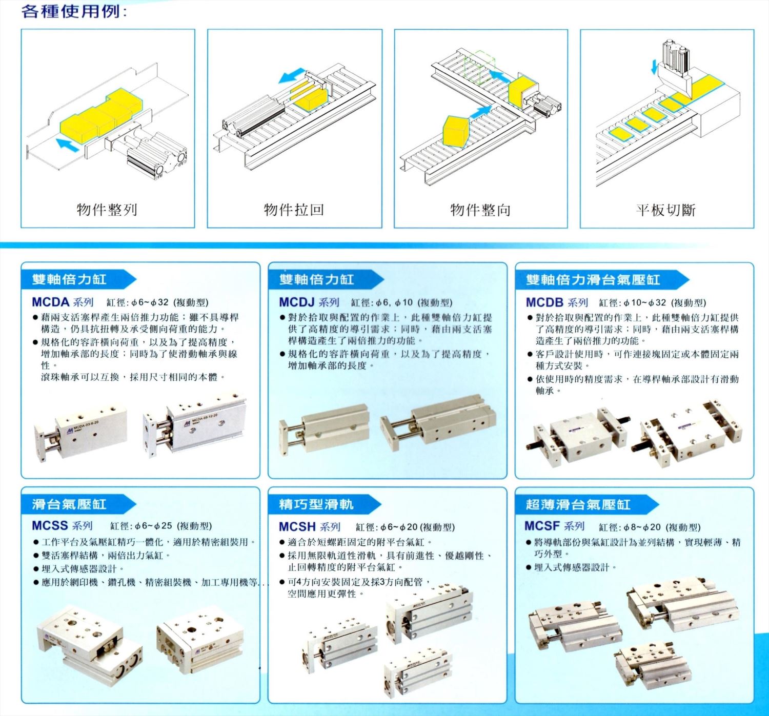 Mindman汽缸總類5