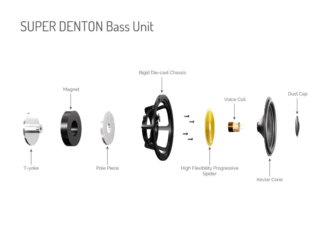 英國  Wharfedale  SUPER DENTON - Heritage古典   