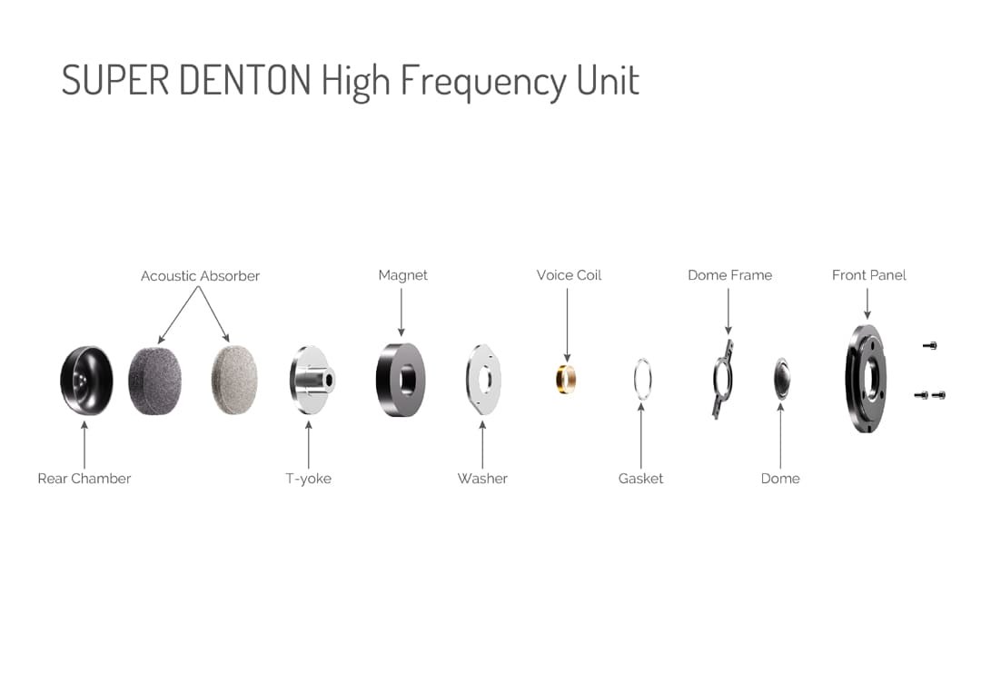 英國  Wharfedale  SUPER DENTON - Heritage古典   