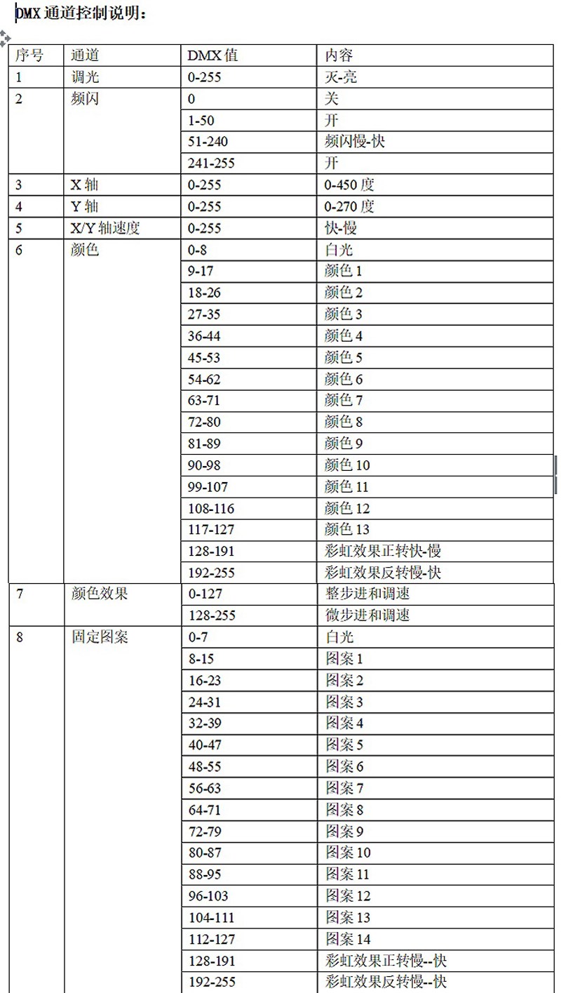 中古器材出清-280w三合一搖頭光束燈~限自取(新北永和)
