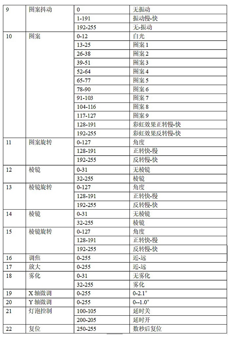 中古器材出清-280w三合一搖頭光束燈~限自取(新北永和)