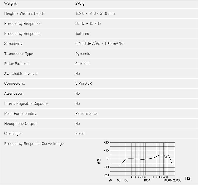 SHURE SM58-CN人聲麥克風-無開關/附訊號線/原廠公司貨