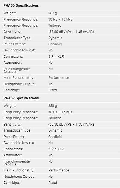 SHURE PGADRUMKIT4 鼓專用麥克風四入組-原廠公司貨