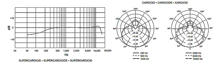 SHURE MX184 超心形領夾式麥克風-原廠公司貨