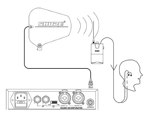 SHURE PA805s WB 定向天線-原廠公司貨