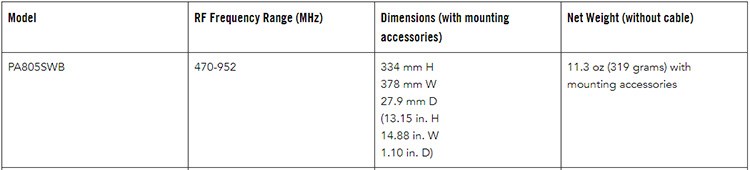 SHURE PA805s WB 定向天線-原廠公司貨