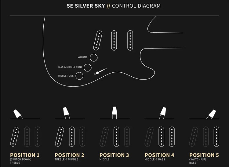 PRS SE SILVER SKY電吉他-鑲鳥指板/四色任選/原廠公司貨