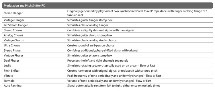 BEHRINGER FX2000 高性能3D多功能效果器MIDI控制台/原廠公司貨