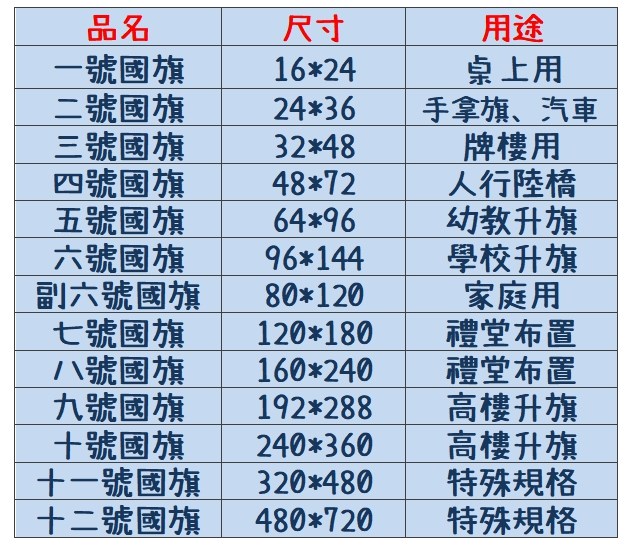 常用國旗尺寸