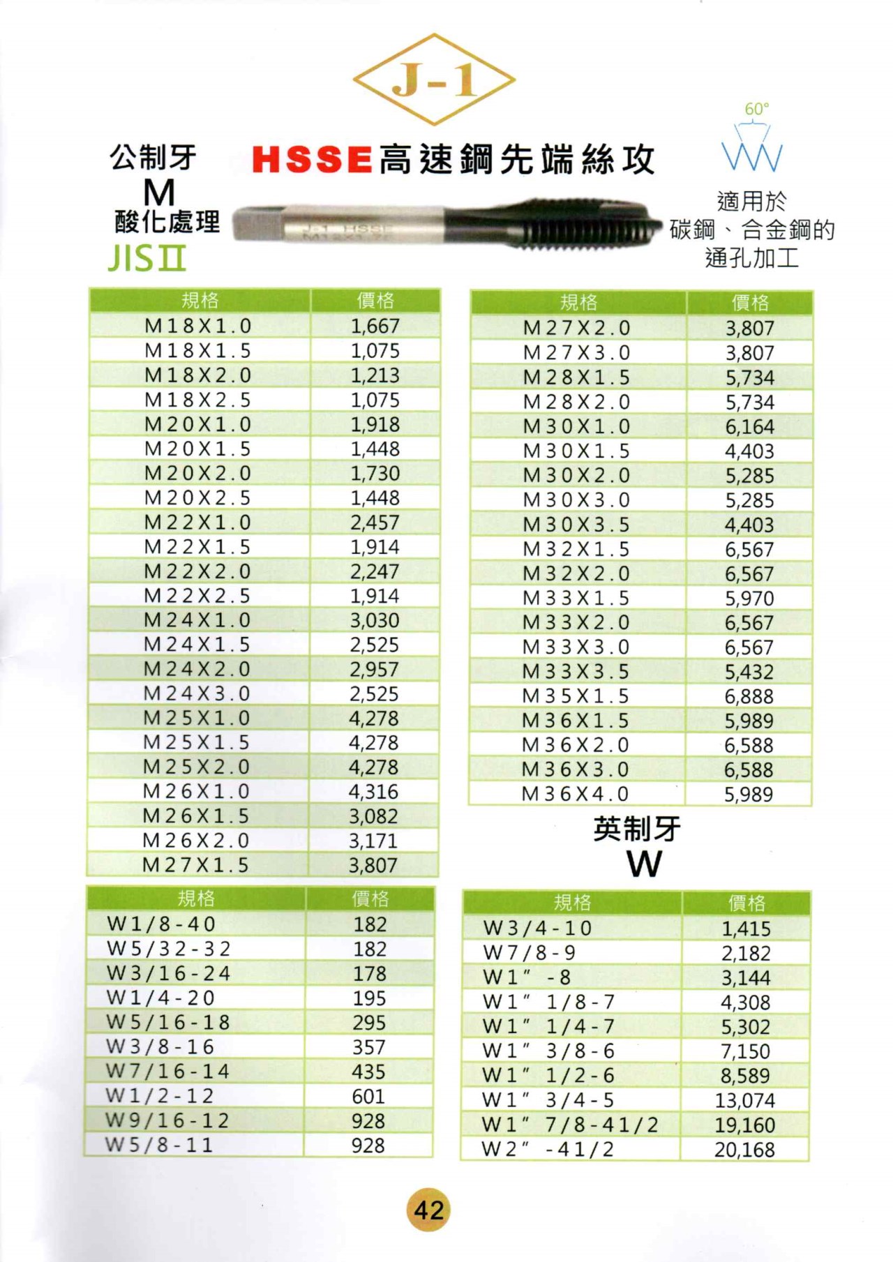 先端絲攻