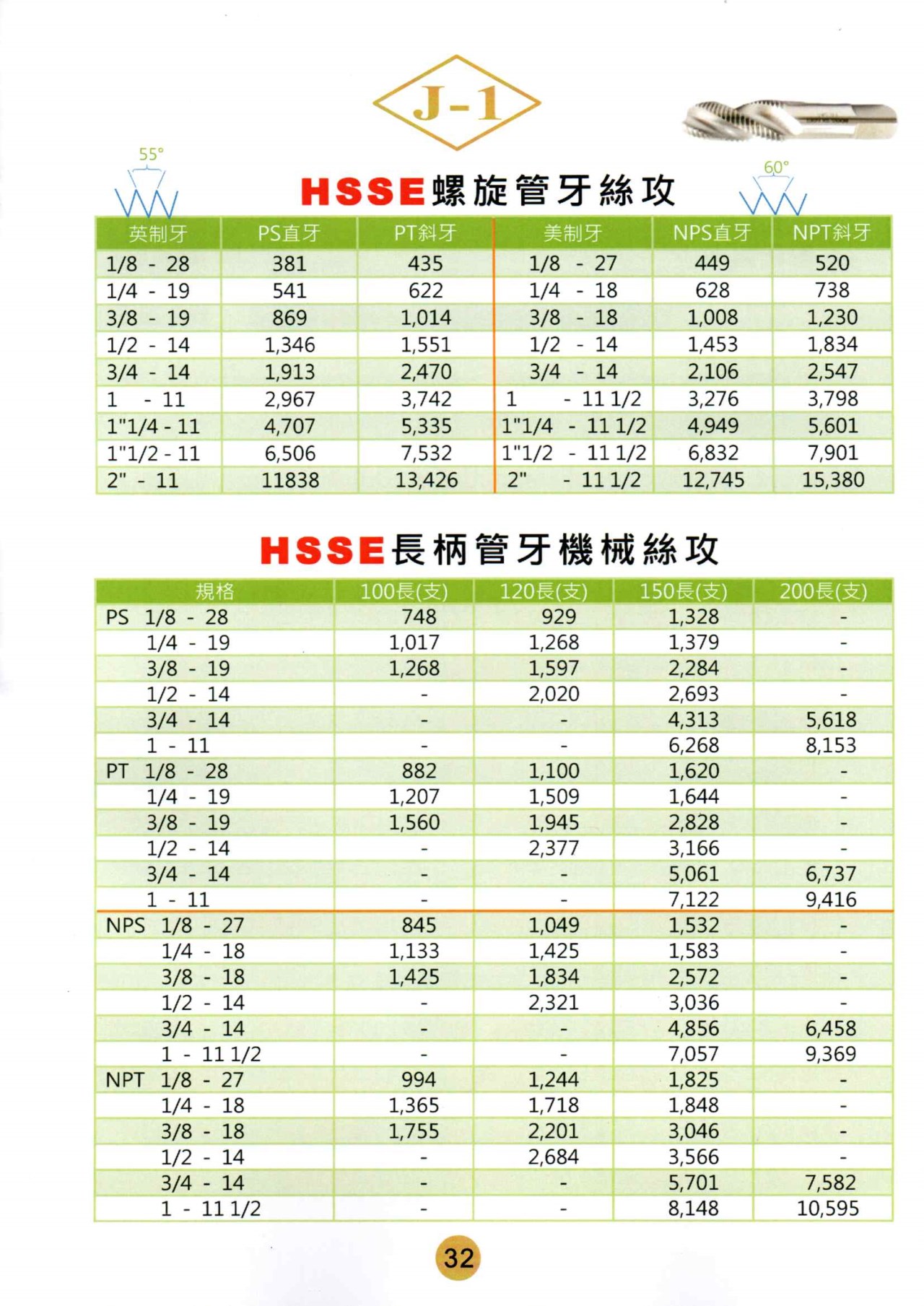 管用絲攻