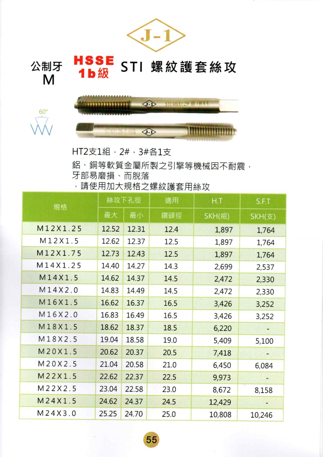 護套絲攻