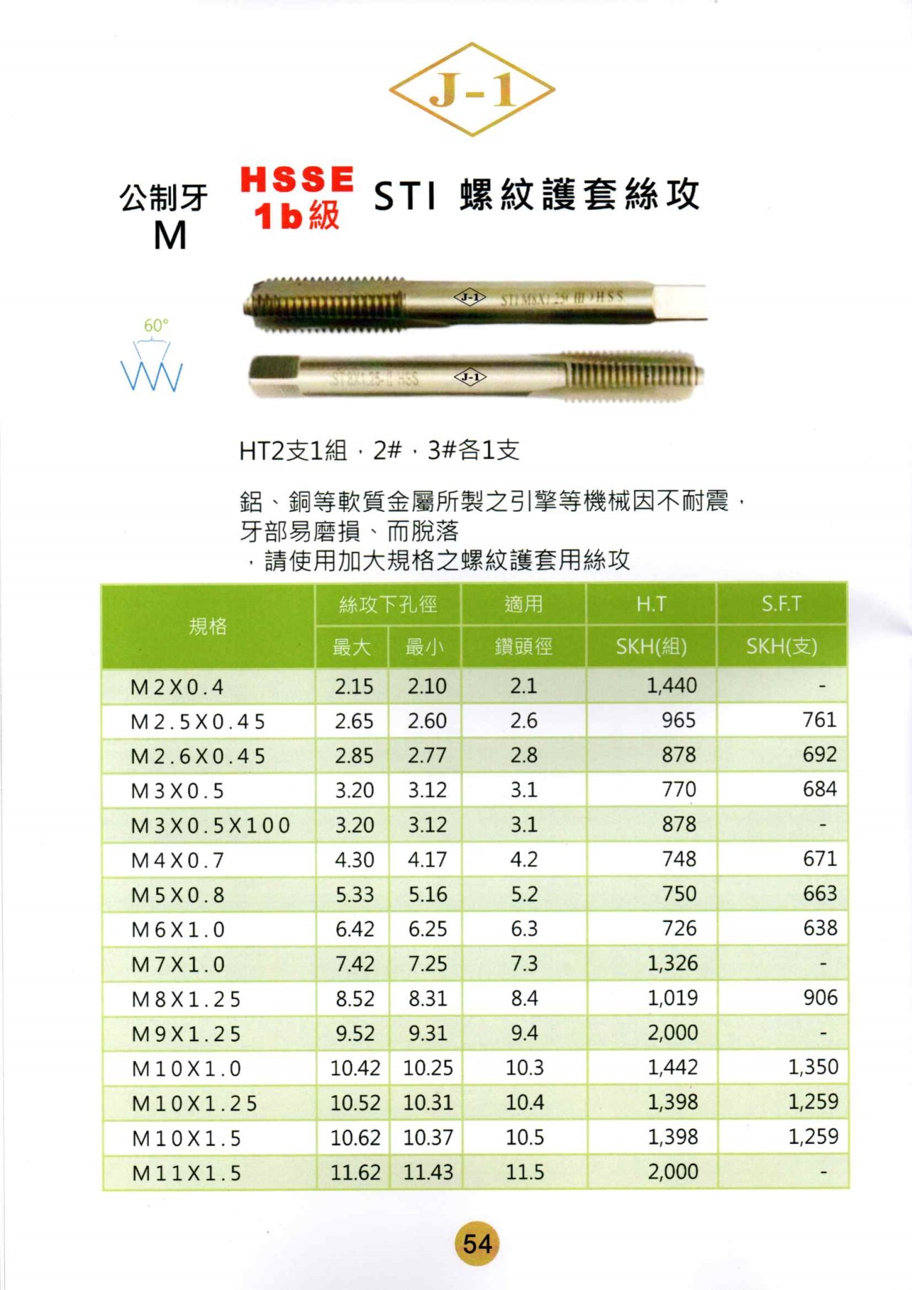 護套絲攻