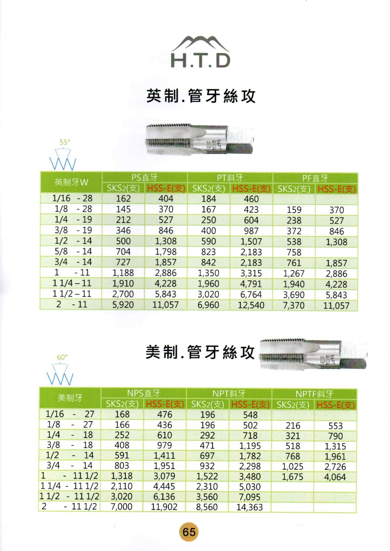 HTD手絲攻螺旋絲攻