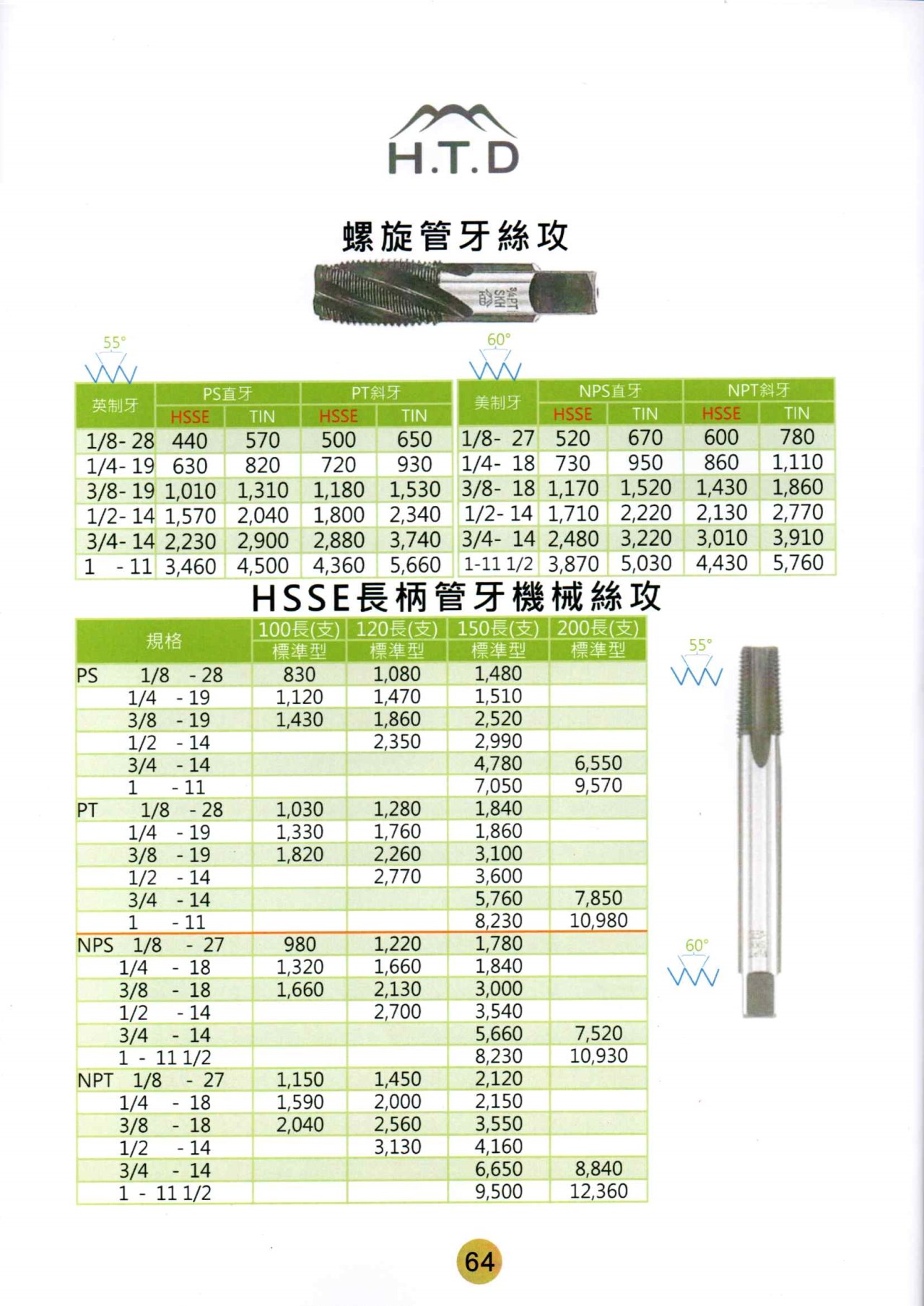 HTD手絲攻螺旋絲攻