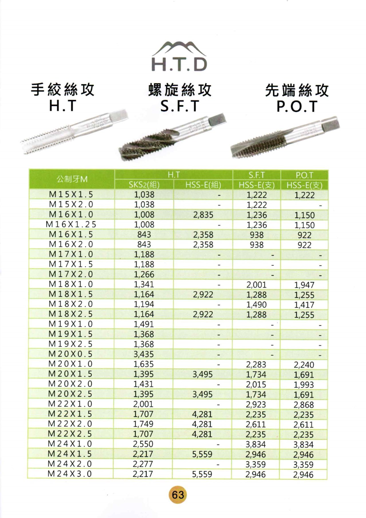 HTD手絲攻螺旋絲攻