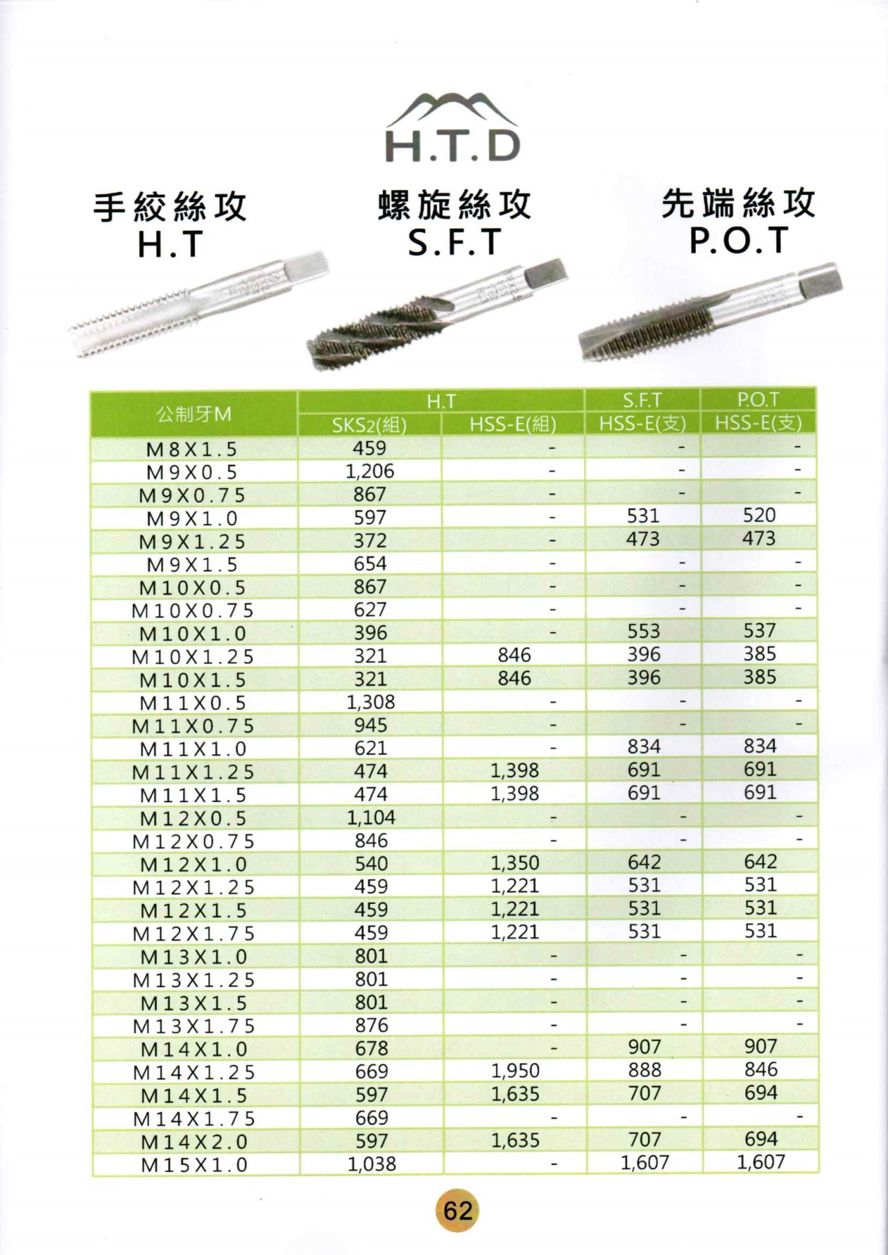 HTD手絲攻螺旋絲攻