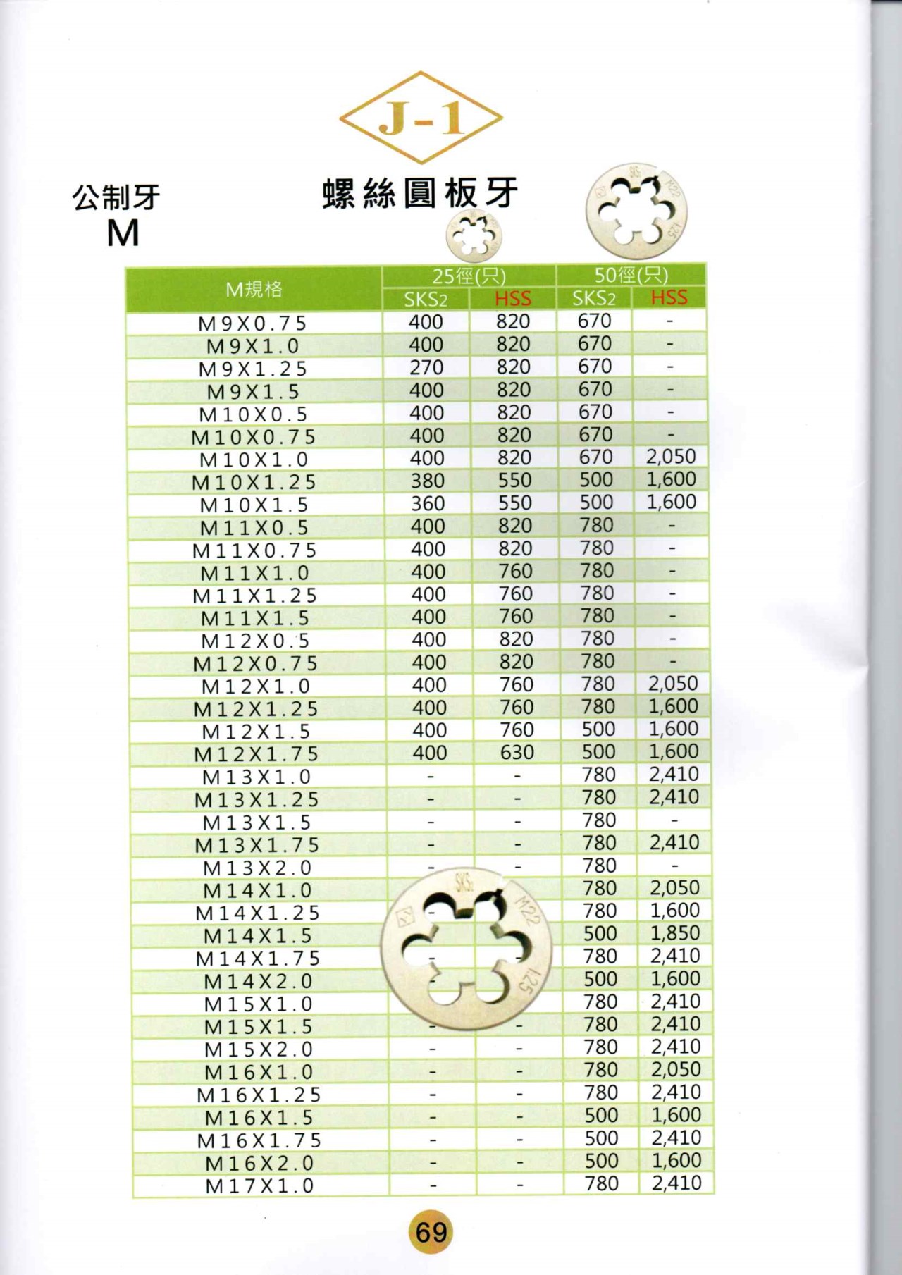 圓板牙
