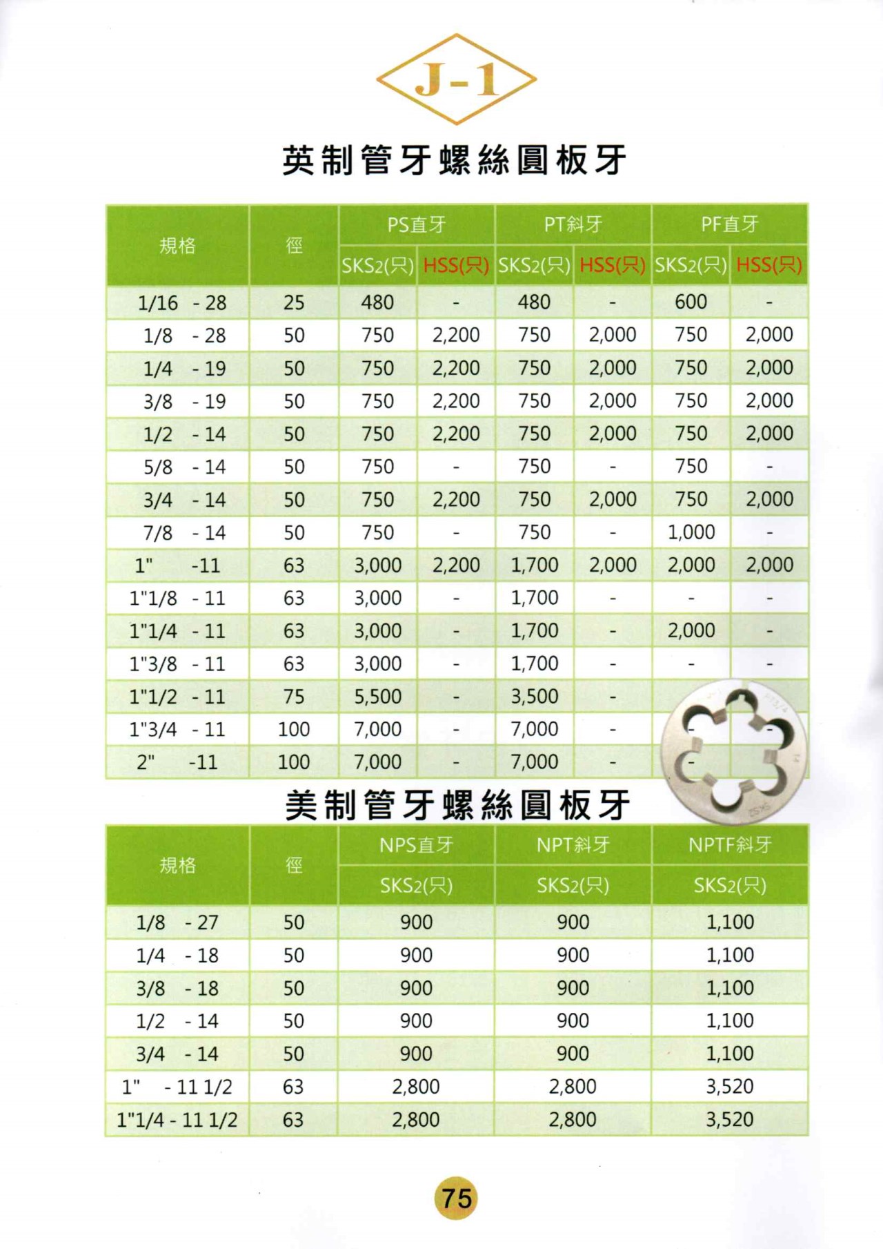 圓板牙