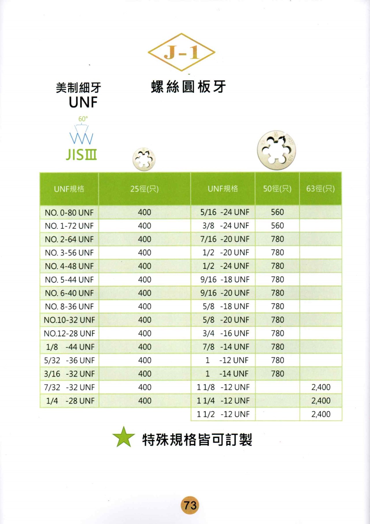 圓板牙