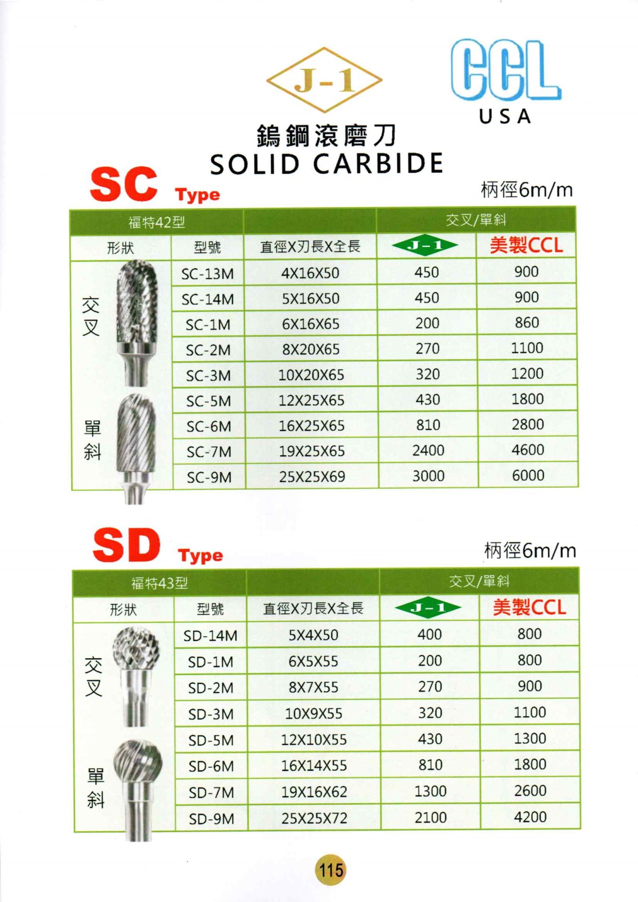 鎢鋼滾磨刀