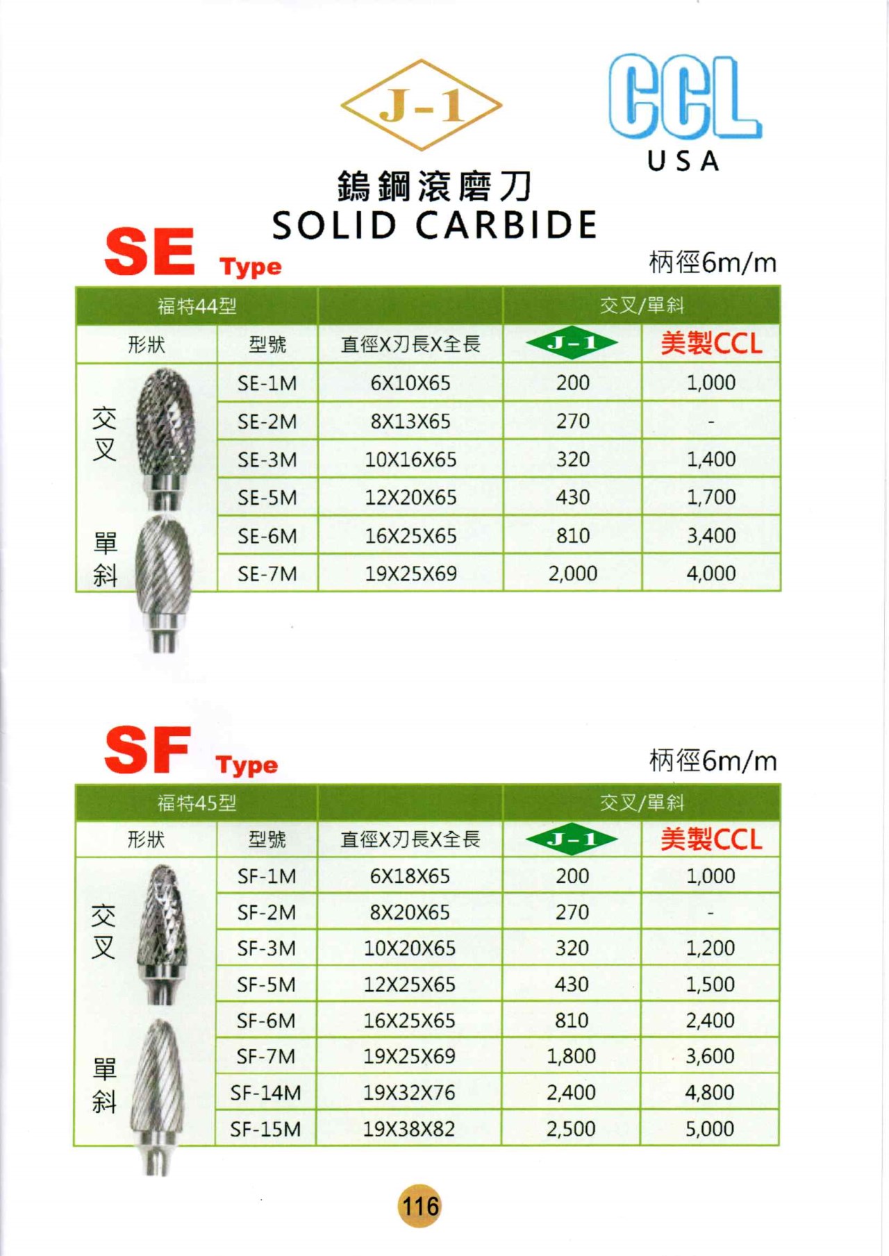 鎢鋼滾磨刀