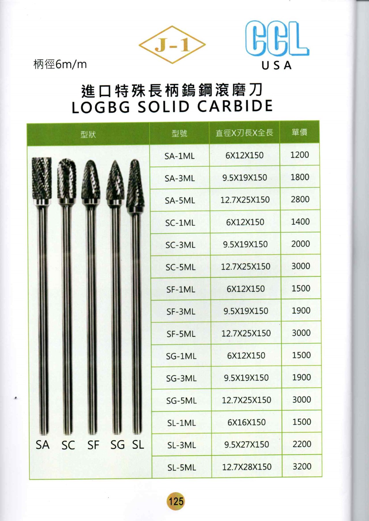 鎢鋼滾磨刀