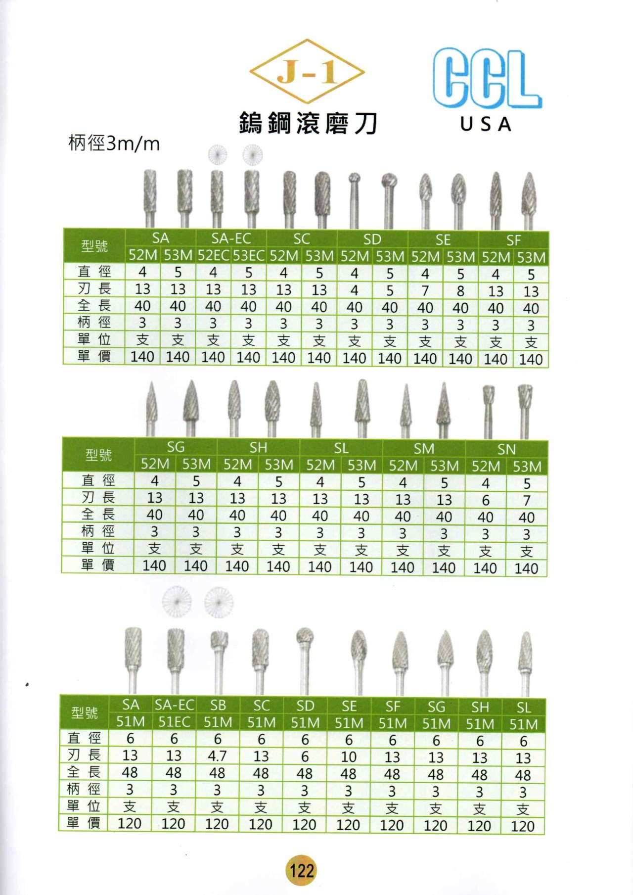 鎢鋼滾磨刀