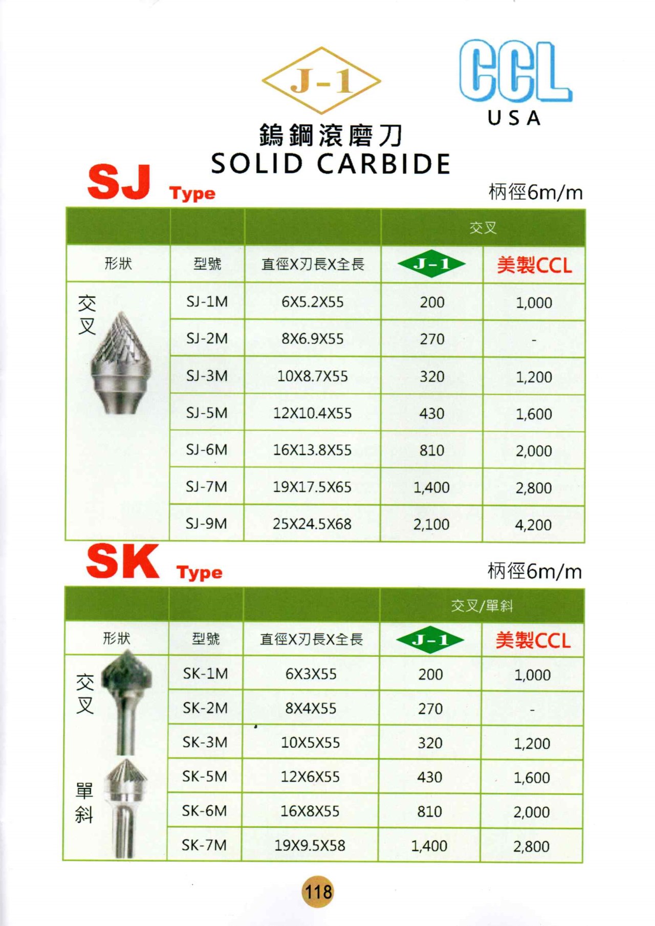 鎢鋼滾磨刀
