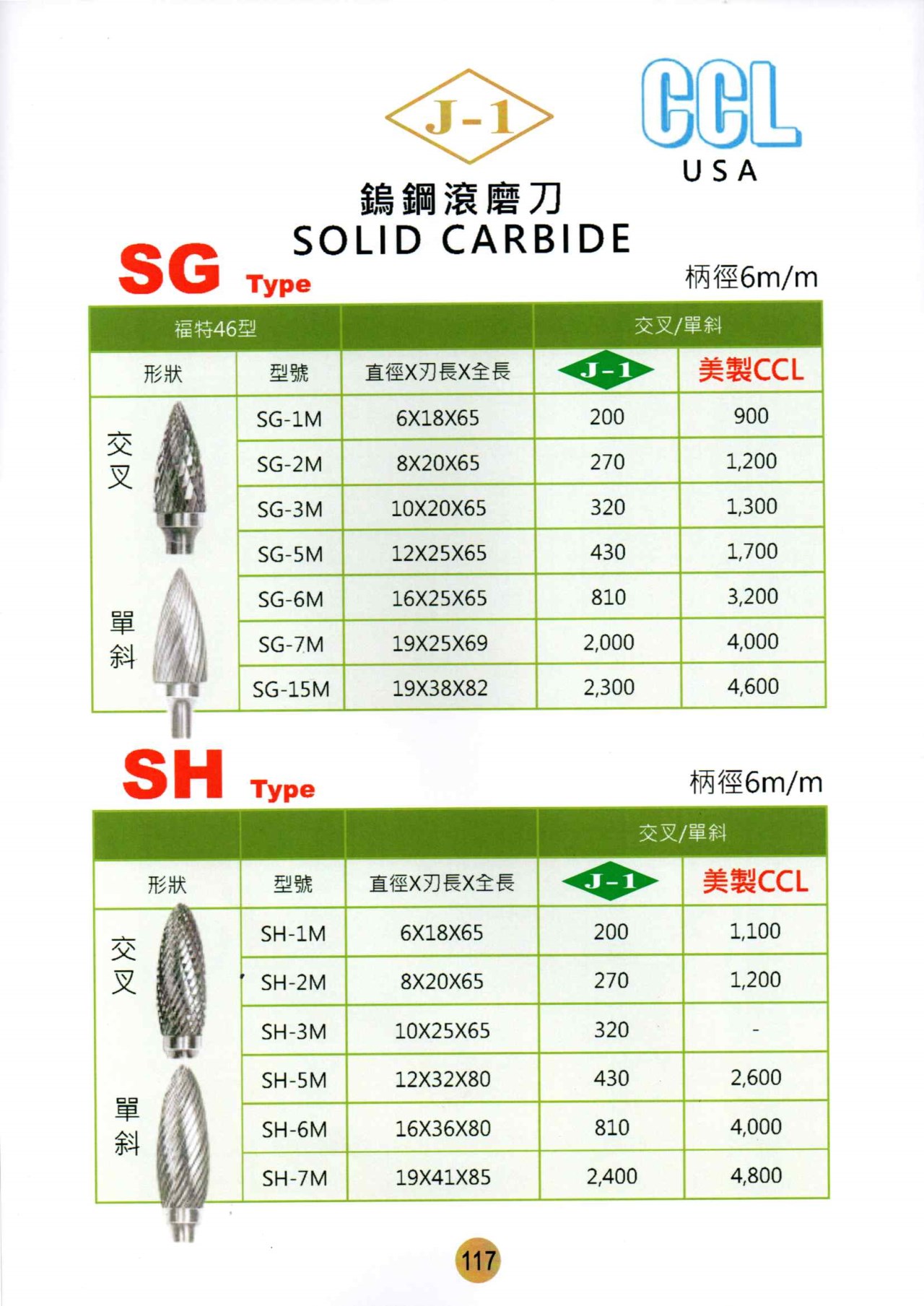 鎢鋼滾磨刀