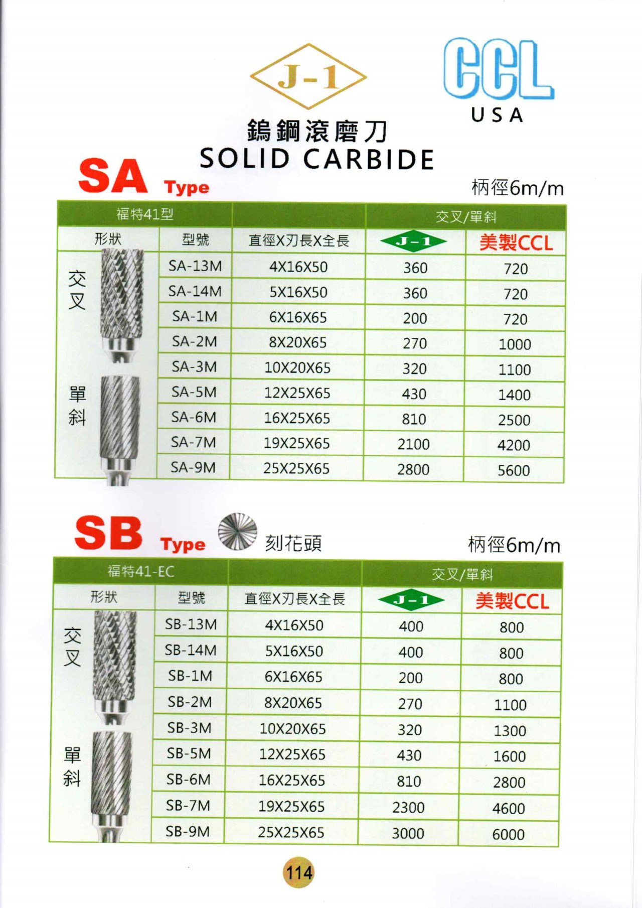 鎢鋼滾磨刀