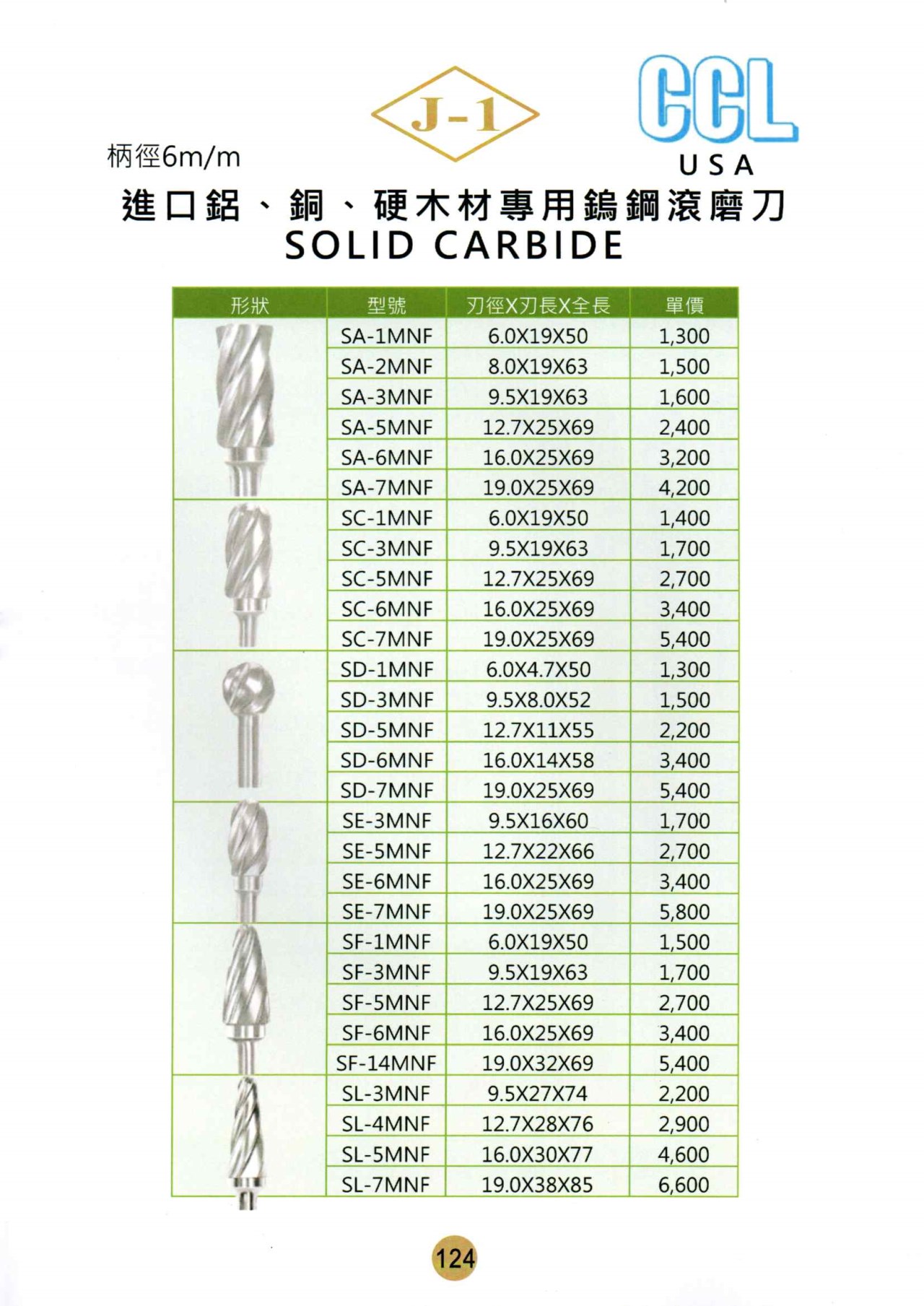 鎢鋼滾磨刀