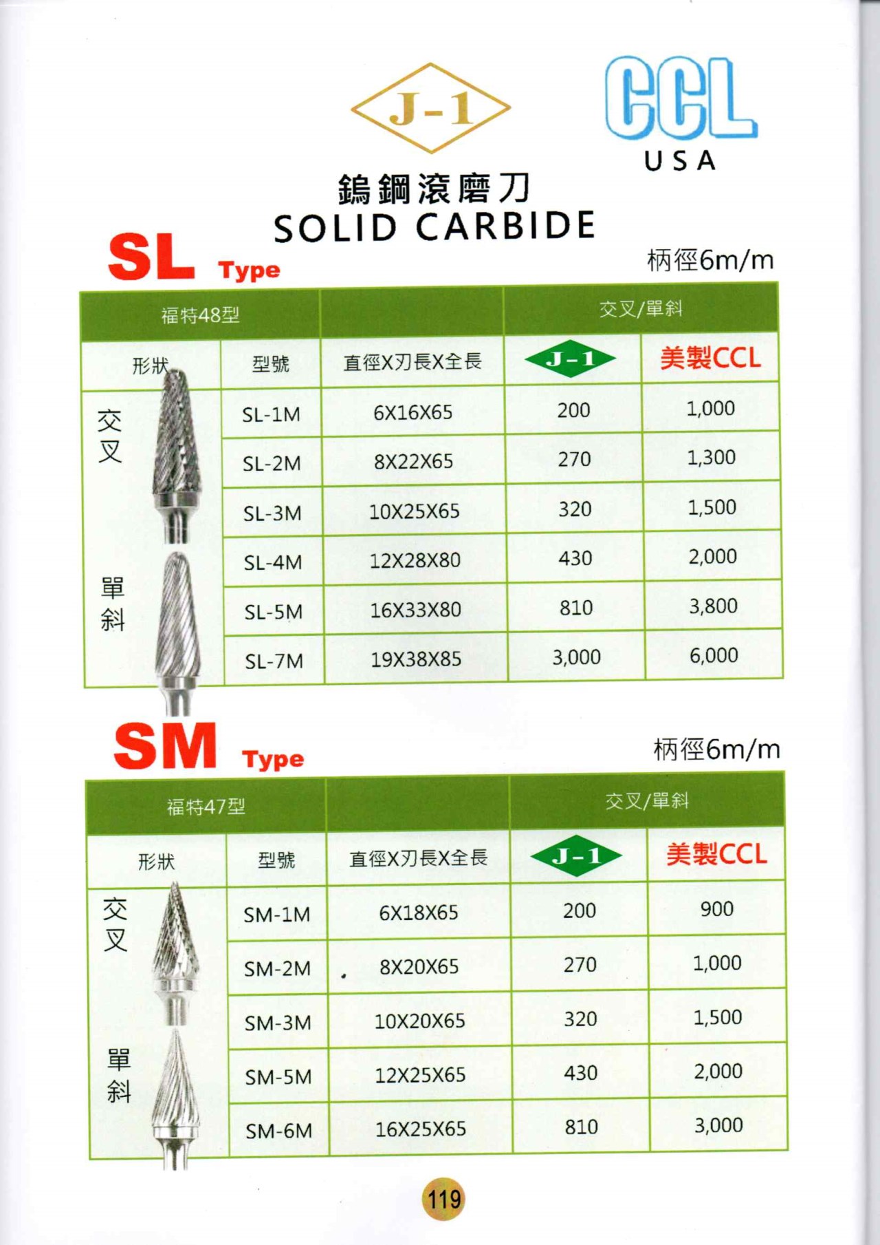 鎢鋼滾磨刀
