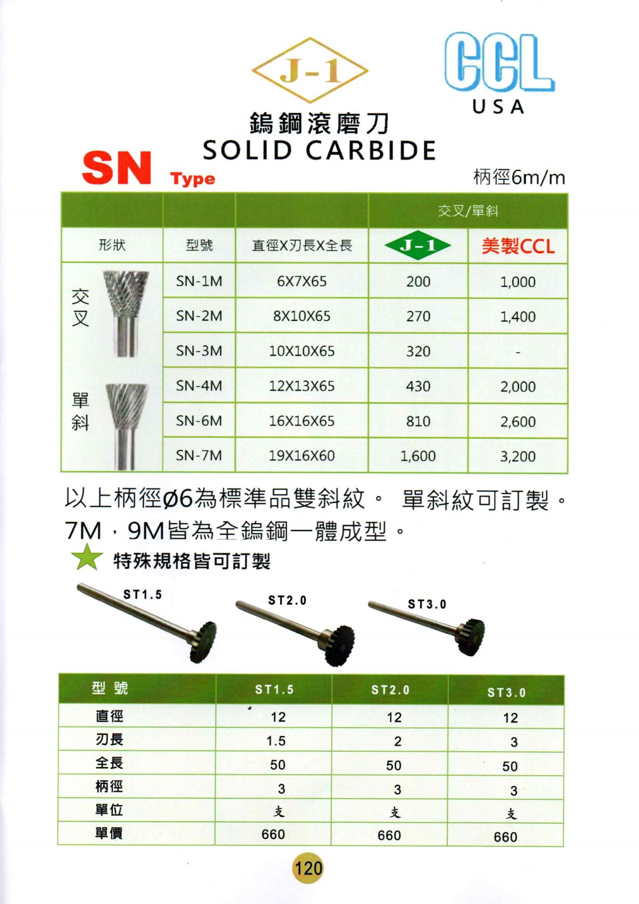 鎢鋼滾磨刀