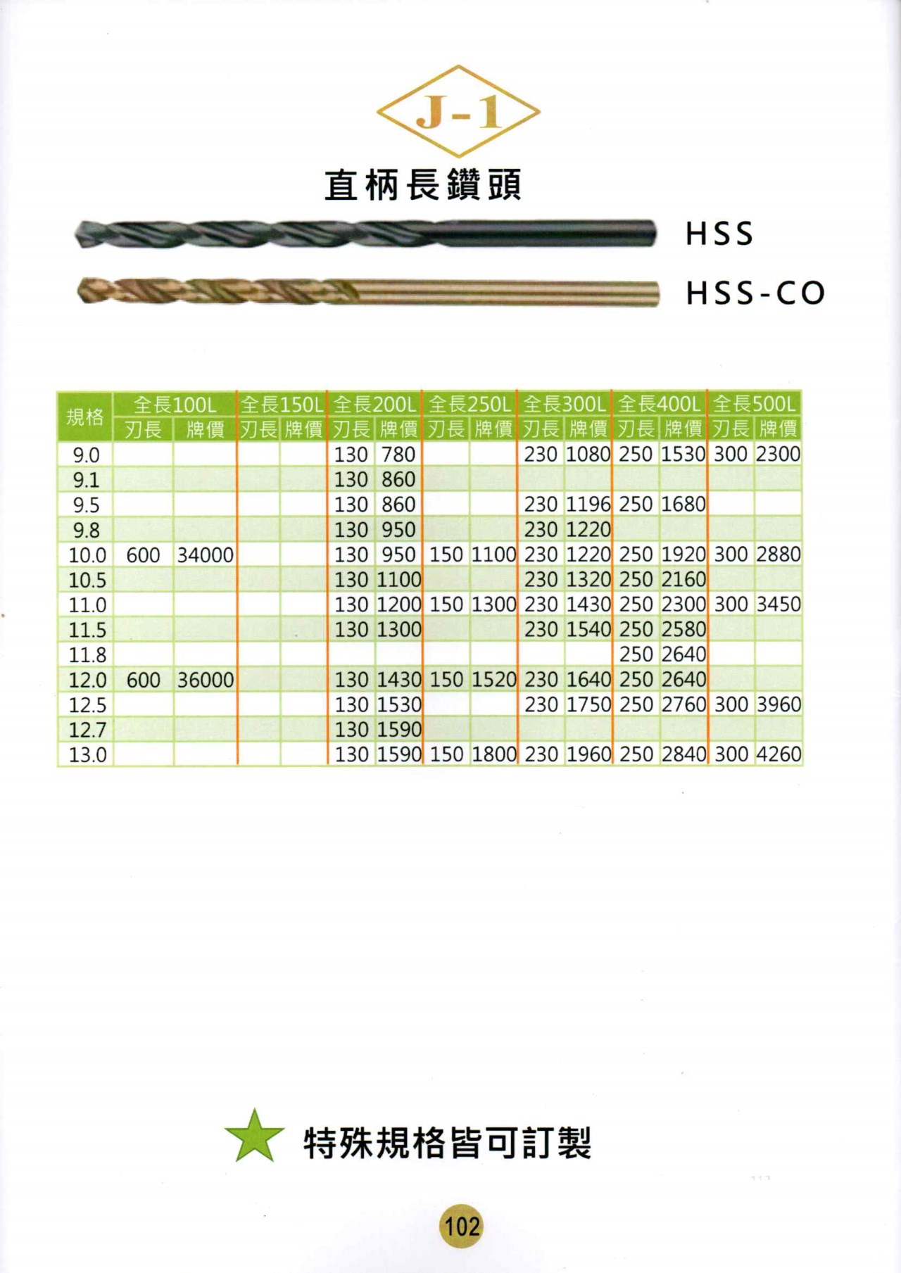 鑽頭