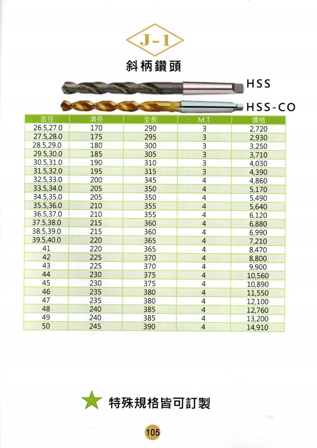 鑽頭
