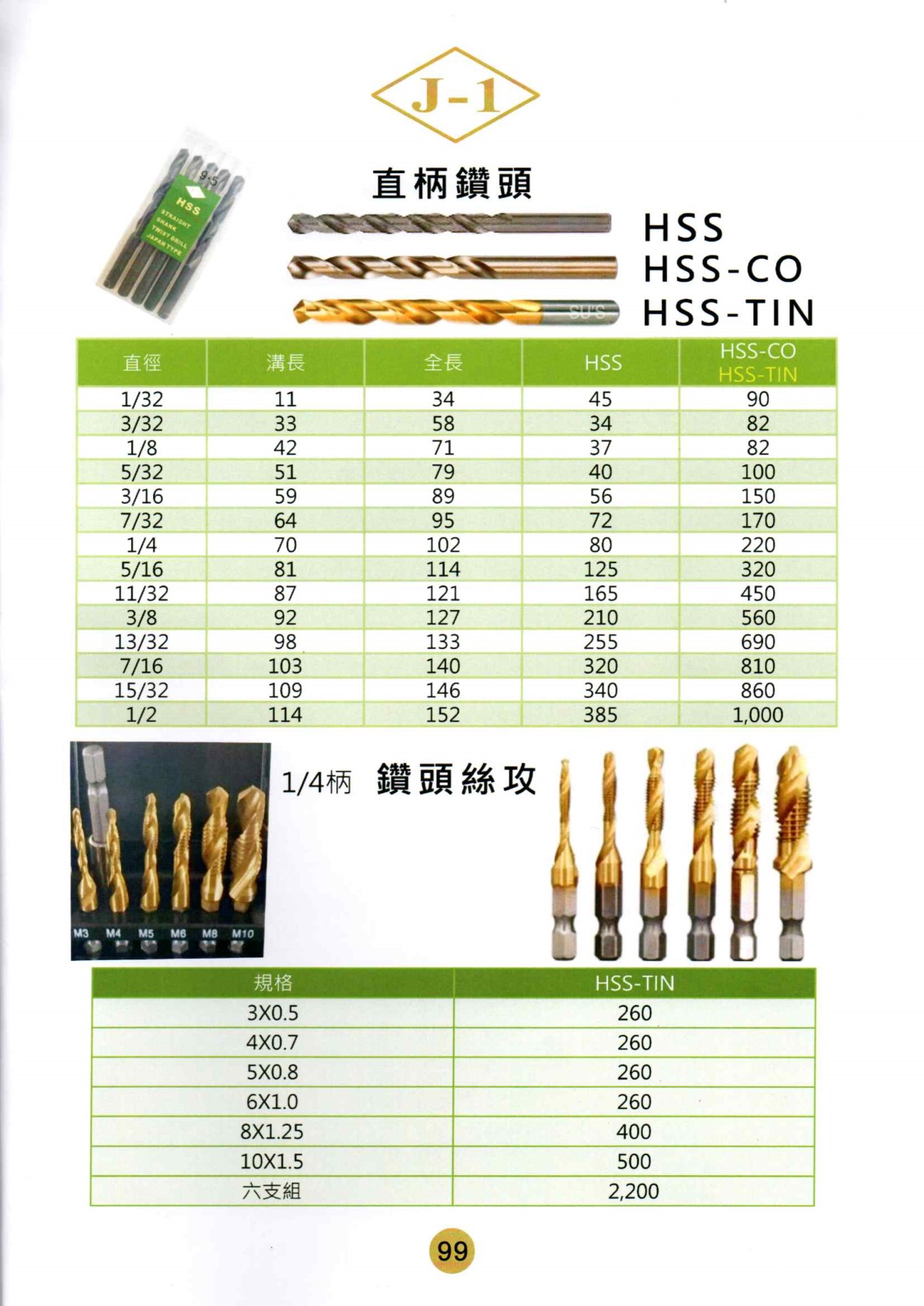鑽頭