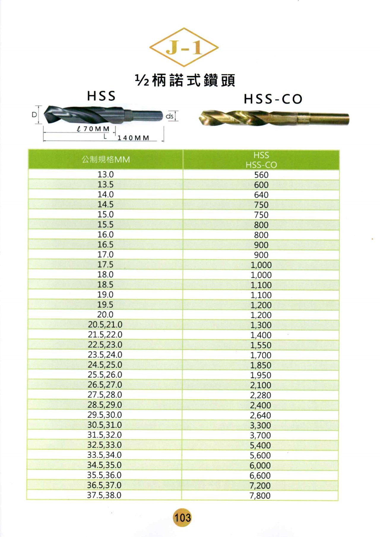 鑽頭
