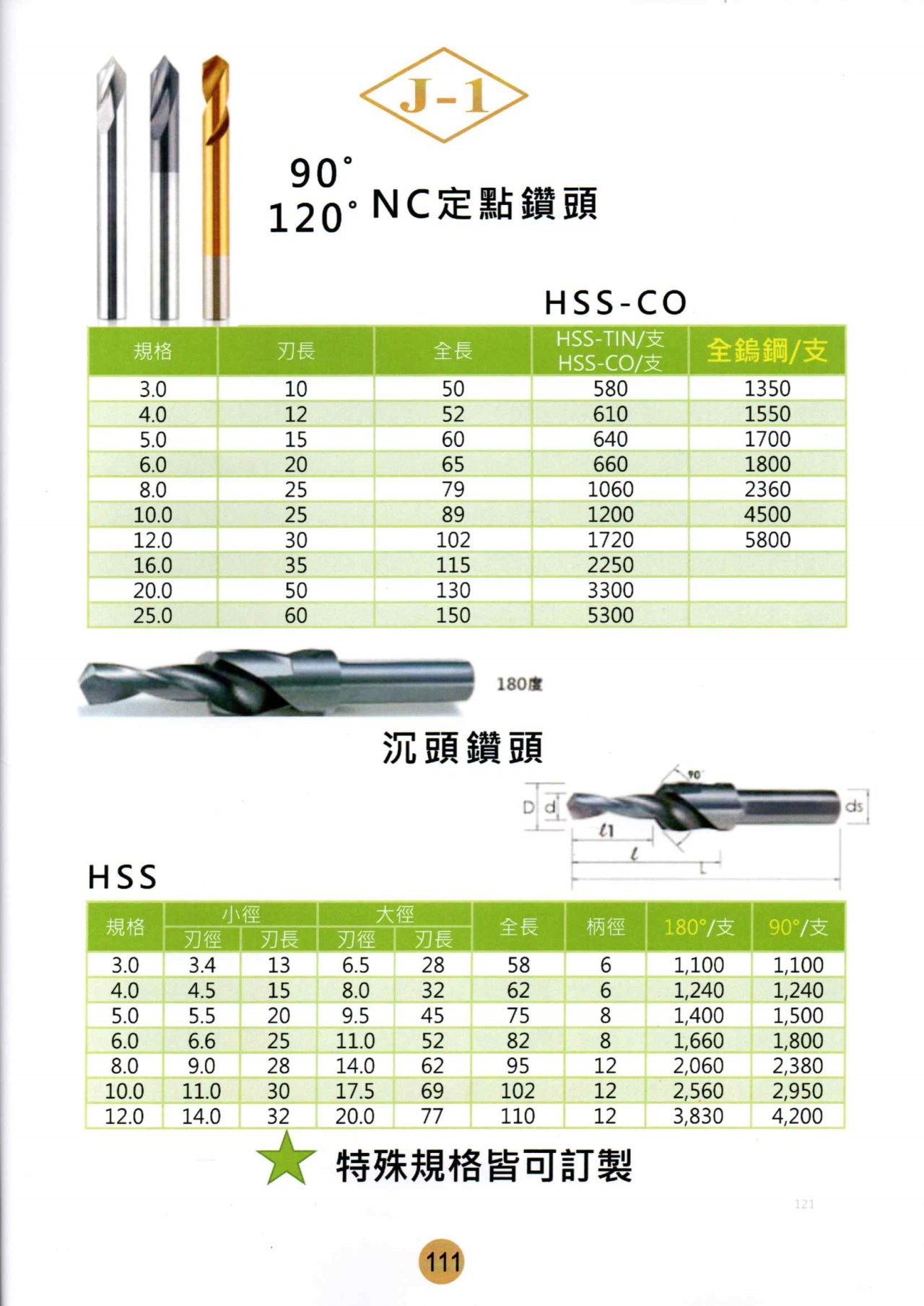 鑽頭