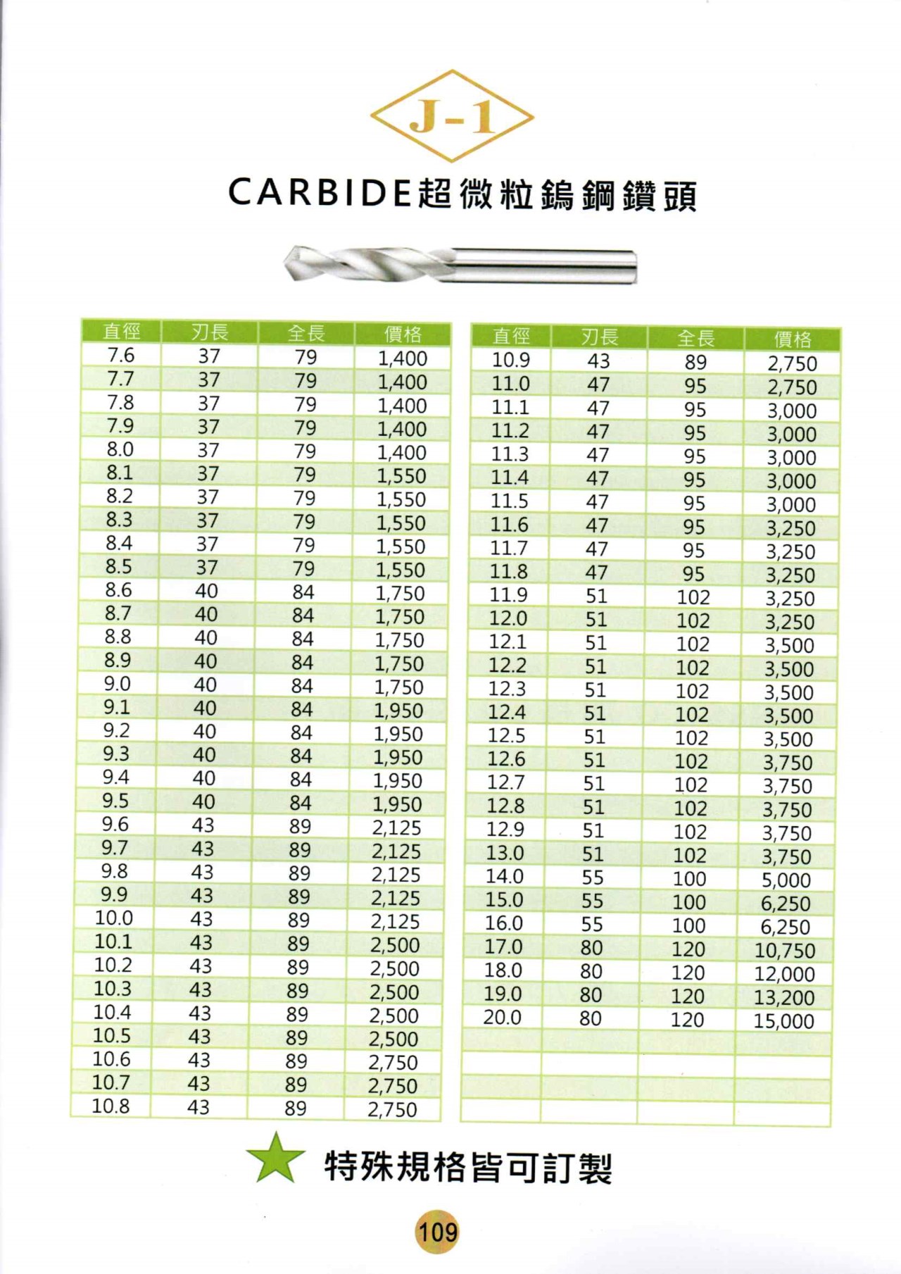 鑽頭