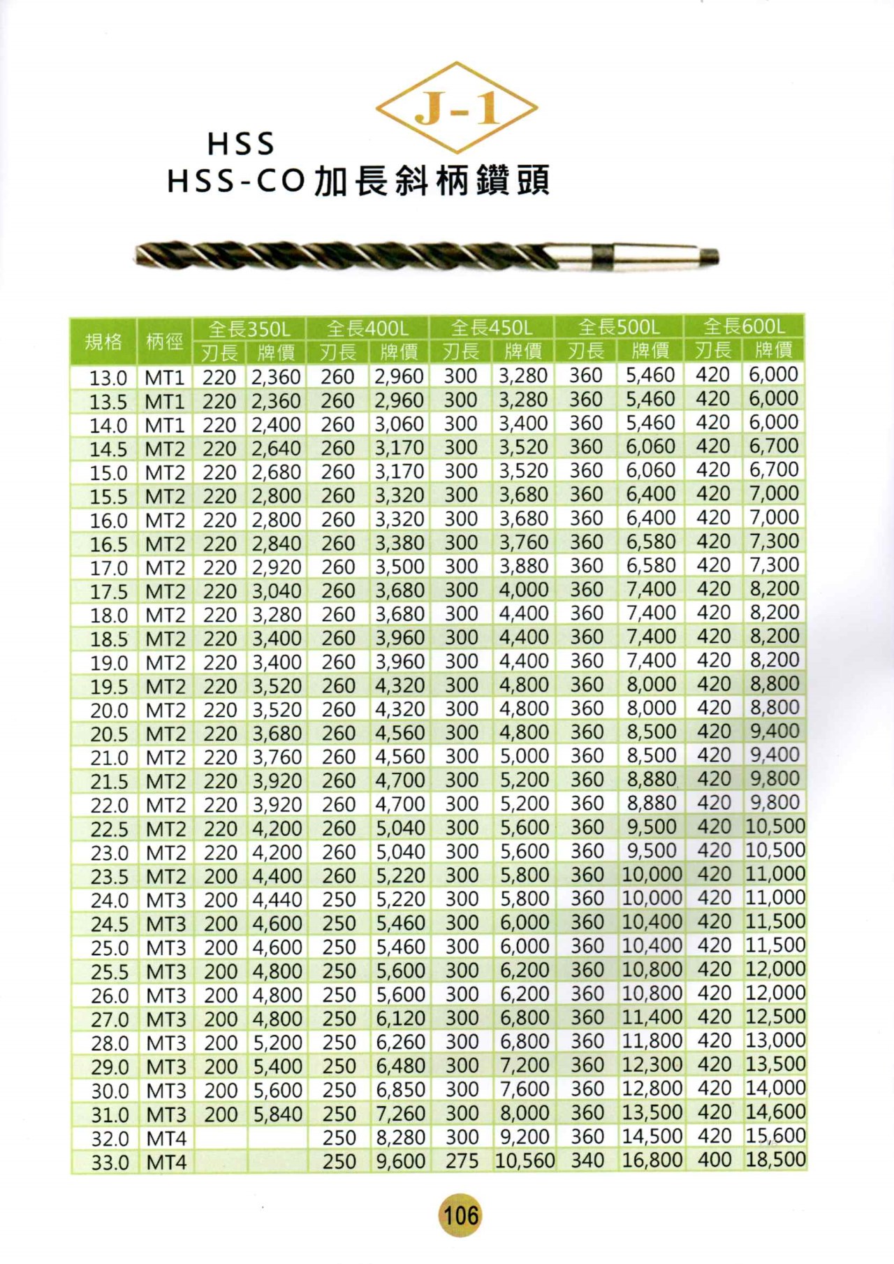 鑽頭