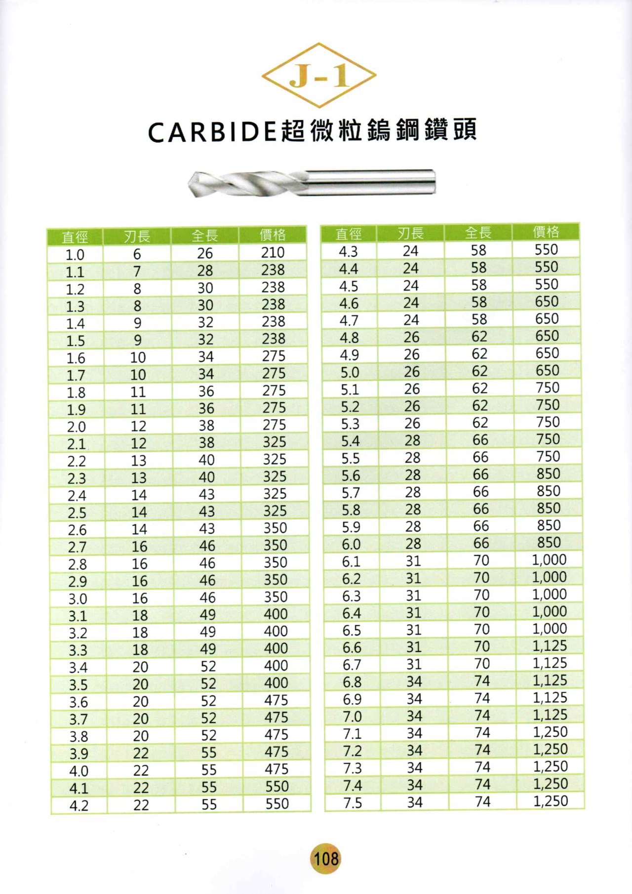 鑽頭