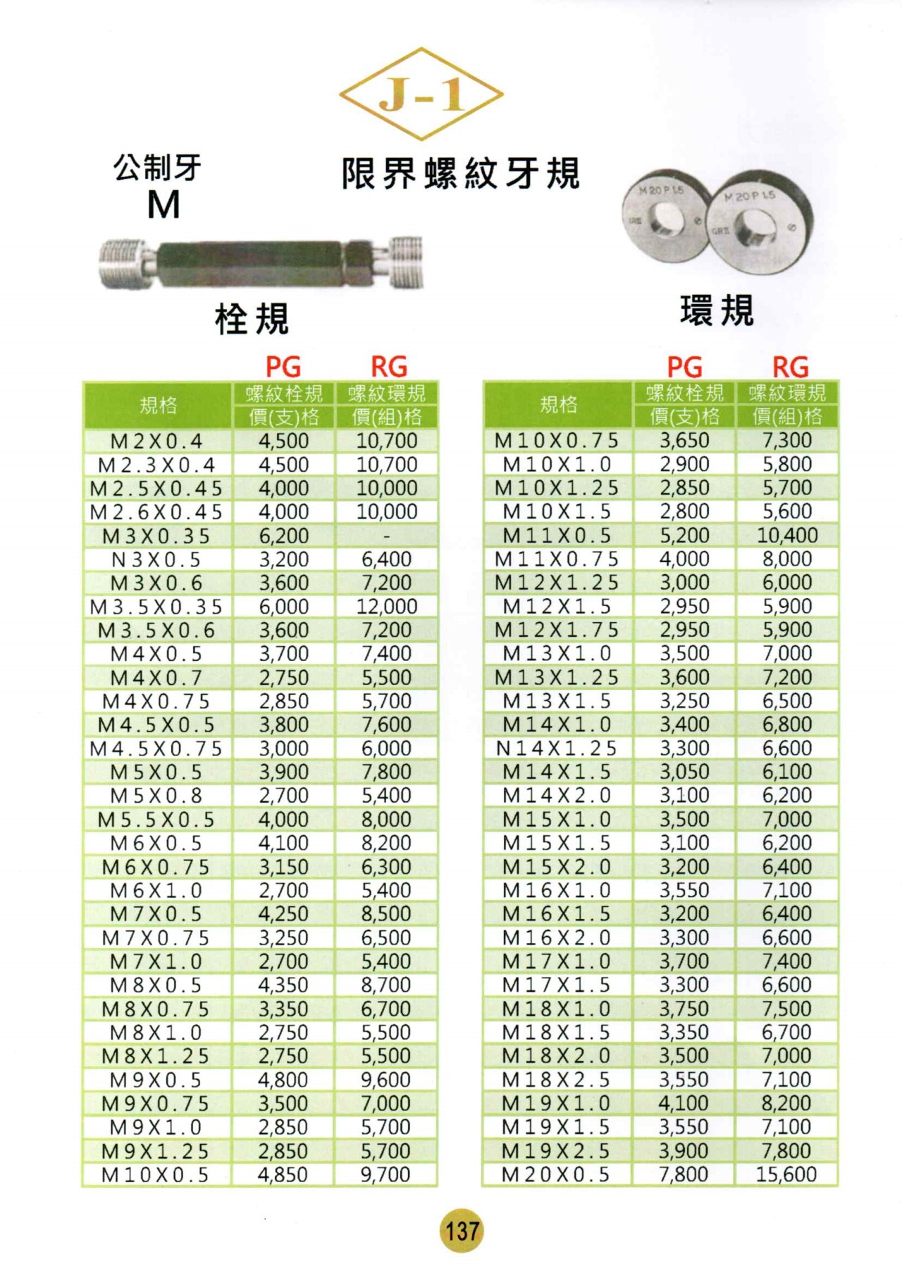 限界螺紋牙規
