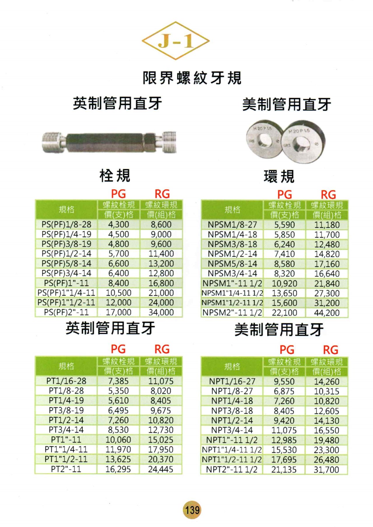 限界螺紋牙規